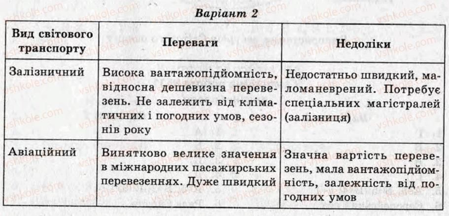 фото задание кр4 - контрольні роботи - варіант 2