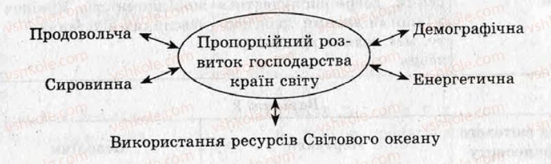 фото задание кр5 - контрольні роботи - варіант 2