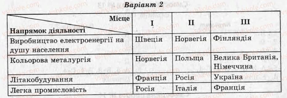 фото задание кр6 - контрольні роботи - варіант 2