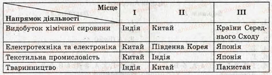 фото задание кр7 - контрольні роботи - варіант 2