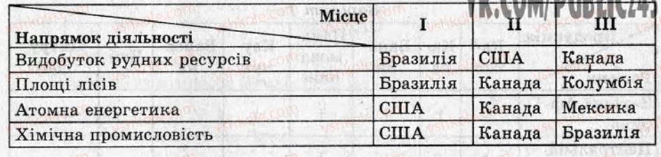 фото задание кр8 - контрольні роботи - варіант 2