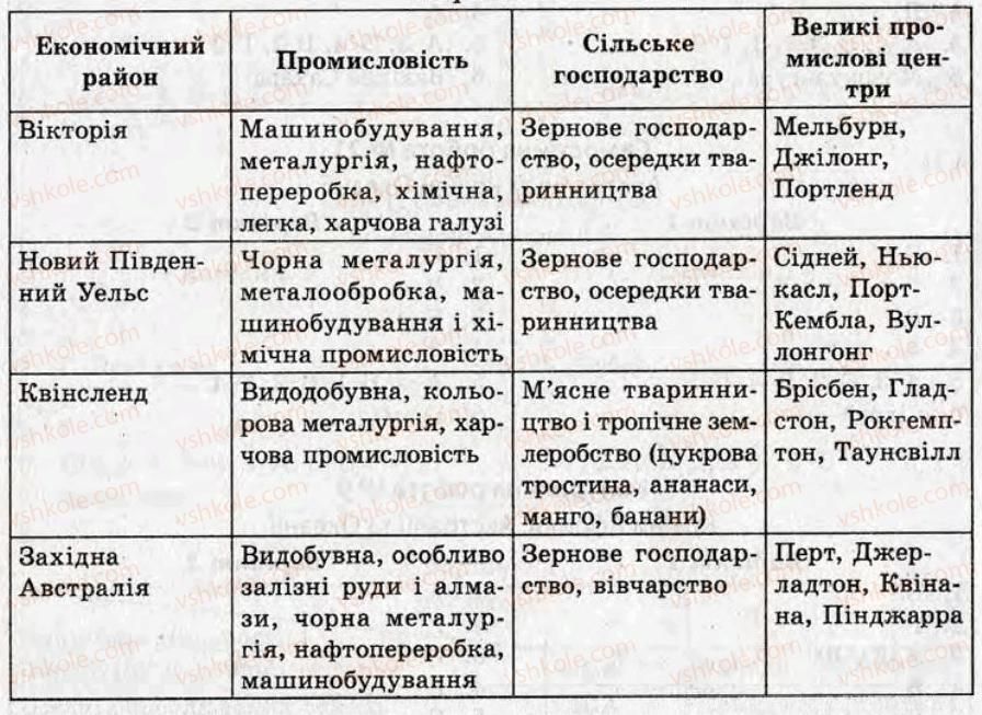 фото задание кр9 - контрольні роботи - варіант 2