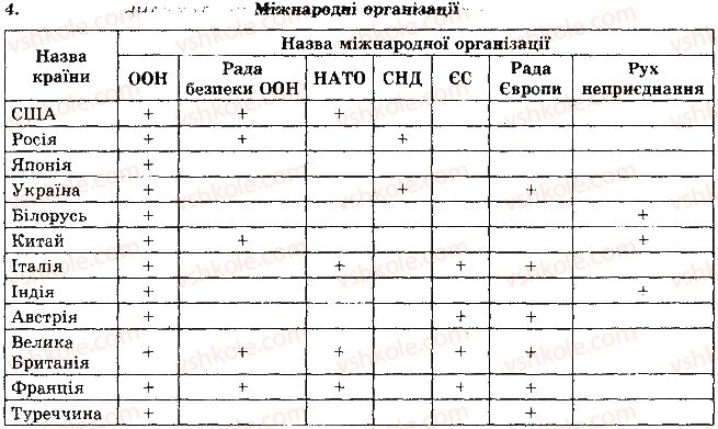 фото задание 4 - рівень 2 - тема 1. політична карта світу - розділ 1. загальна економіко-географічна характеристика країн світу