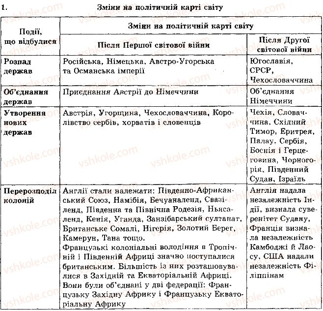 фото задание 1 - рівень 3 - тема 1. політична карта світу - розділ 1. загальна економіко-географічна характеристика країн світу