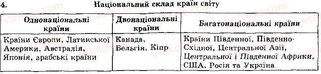 фото задание 4 - рівень 2 - тема 2. населення світу - розділ 1. загальна економіко-географічна характеристика країн світу