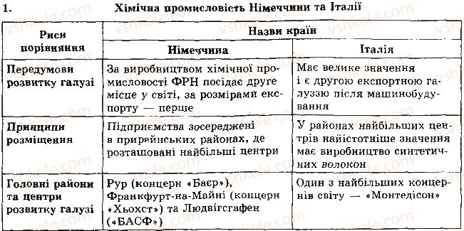 фото задание 1 - рівень 3 - тема 1. країни європи - розділ 2. регіони та країни світу