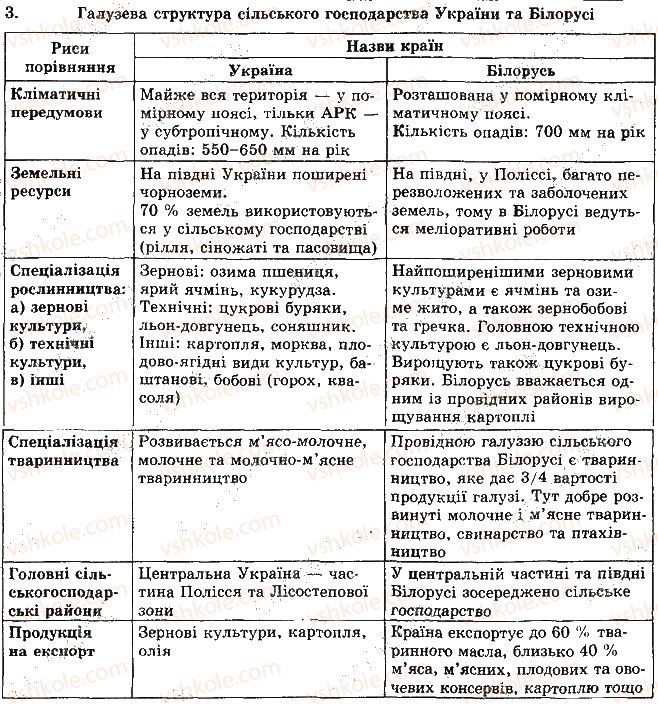 фото задание 3 - рівень 3 - тема 1. країни європи - розділ 2. регіони та країни світу