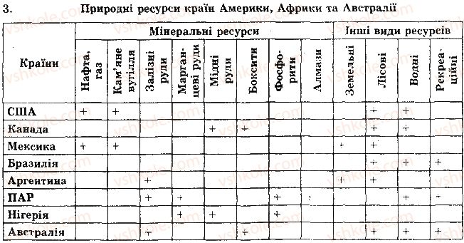 фото задание 3 - рівень 2 - теми 3-4. країни північної та латинської америки - розділ 2. регіони та країни світу