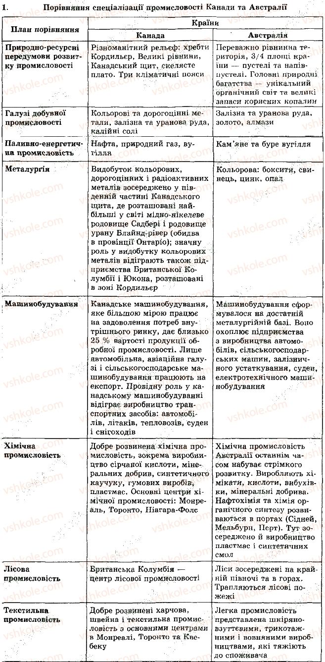 фото задание 1 - рівень 3 - теми 3-4. країни північної та латинської америки - розділ 2. регіони та країни світу