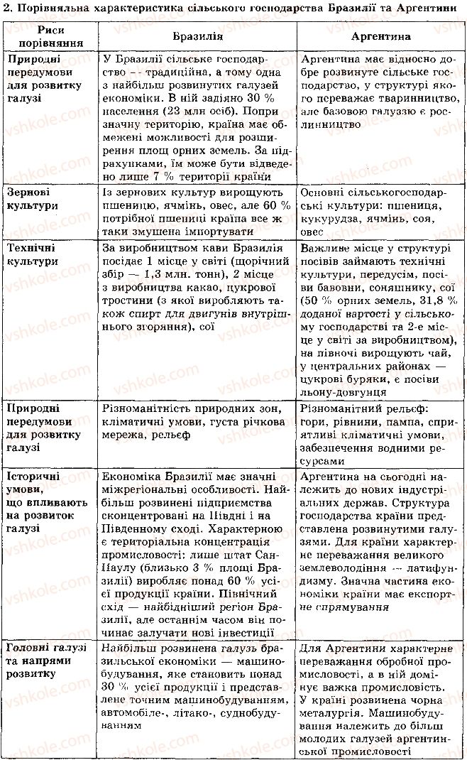 фото задание 2 - рівень 3 - теми 3-4. країни північної та латинської америки - розділ 2. регіони та країни світу