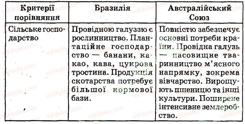 фото задание в2 - країни африки, австралії та океанії - тематичний блок 5