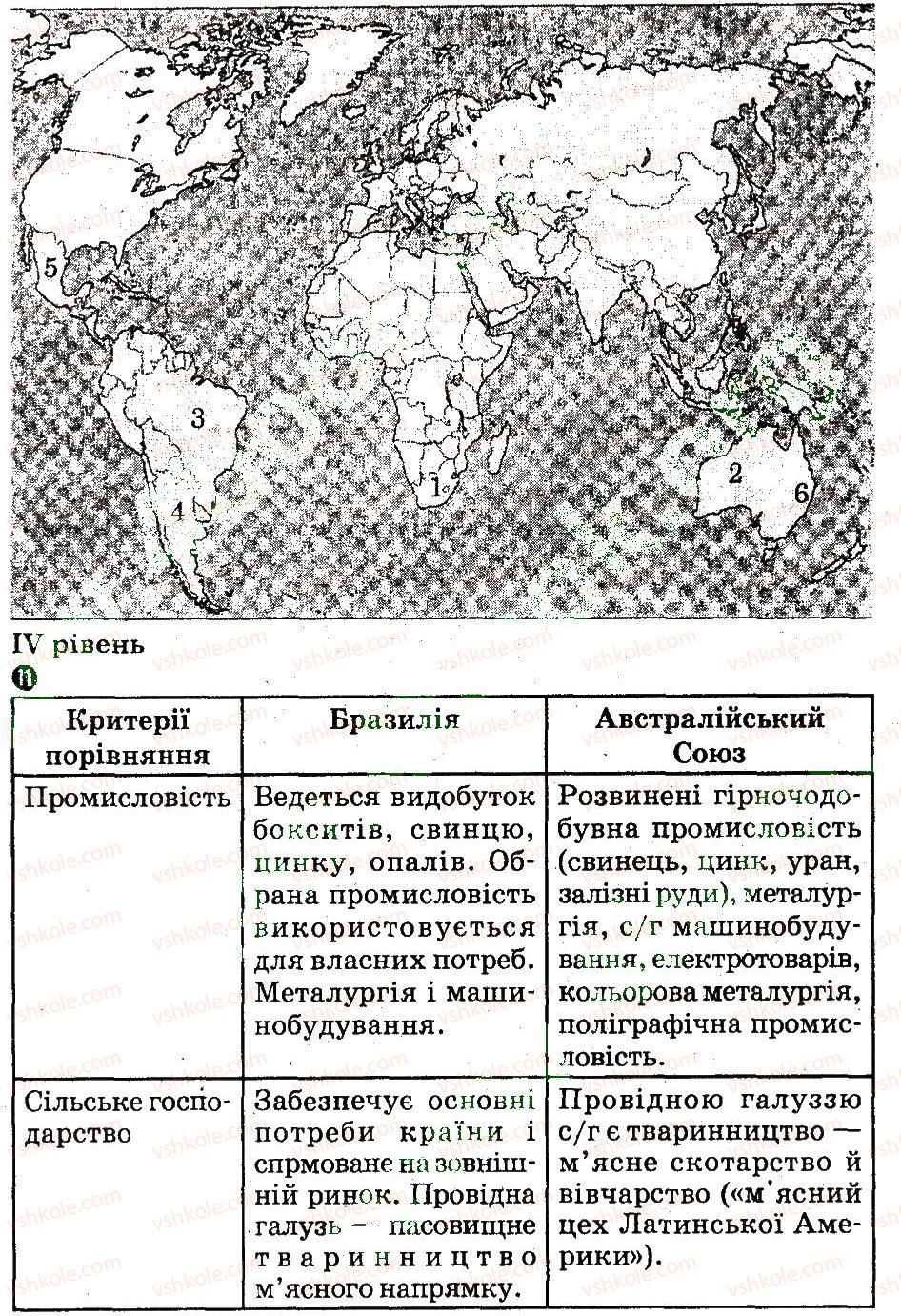 фото задание в3 - країни африки, австралії та океанії - тематичний блок 5