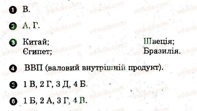 фото задание в2 - політична карта світу - вступ