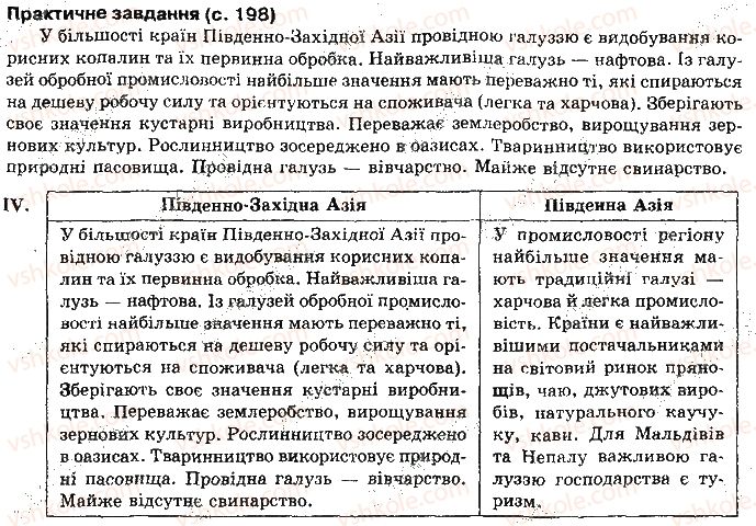 фото задание сторінка198 - розділ 2. регіони і країни світу
