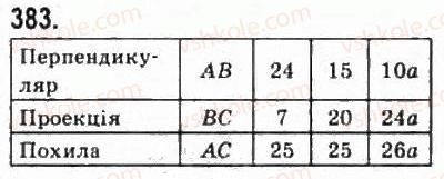 фото задание 383 - § 10. перпендикуляр і похила до площини - розділ 3. перпендикулярність прямих і площин у просторі