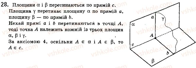 фото задание 28 - § 1.1. основні поняття та аксіоми стереометрії - розділ 1. вступ до стереометрії