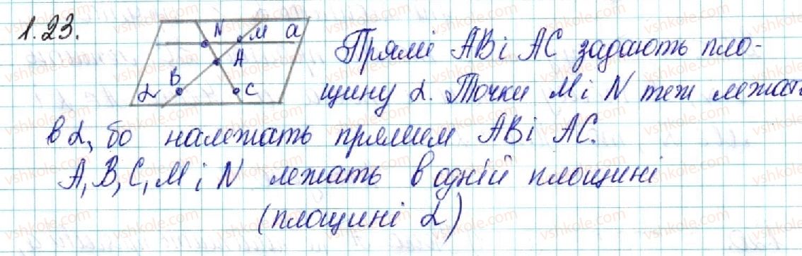 фото задание 23 - § 1. основні поняття стереометрії. аксіоми стереометрії та наслідки з них - розділ 1. вступ до стереометрії