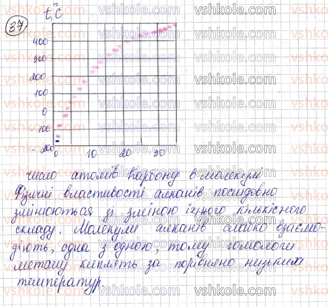 фото задание 37 - § 6. властивості алканів - розділ 2. вуглеводні