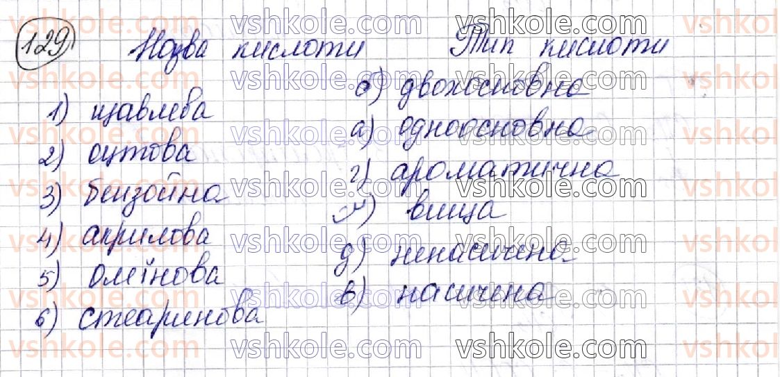 фото задание 129 - § 18. карбонові кислоти - розділ 3. оксигеновмісні органічні сполуки