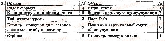 фото задание 2 - 3.1. системи опрацювання числових даних - розділ 3. системи опрацювання даних, поданих у таблицях