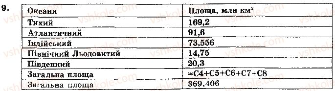 фото задание 9 - 3.2. уведення і редагування даних в excel 2007 - розділ 3. системи опрацювання даних, поданих у таблицях
