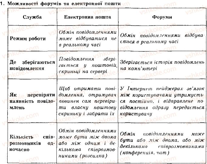 фото задание 1 - 4.5. форуми - розділ 4. служби інтернету