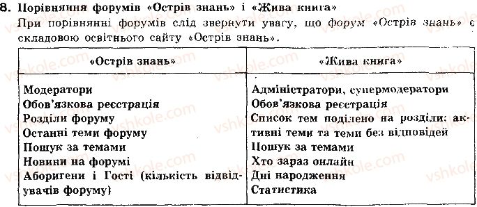 фото задание 8 - 4.5. форуми - розділ 4. служби інтернету