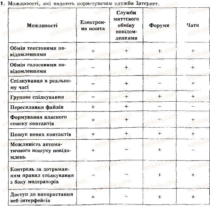 фото задание 1 - 4.6. чати - розділ 4. служби інтернету