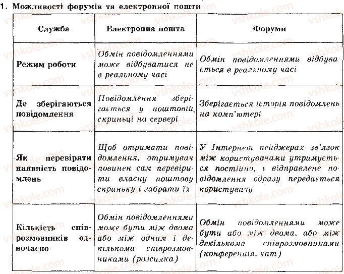 фото задание 1 - 3.5. форуми - розділ 3. служби інтернету
