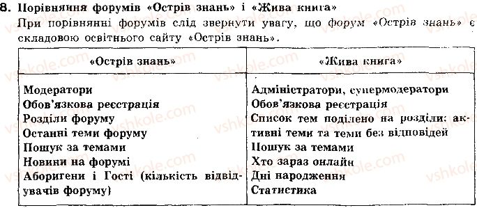 фото задание 8 - 3.5. форуми - розділ 3. служби інтернету