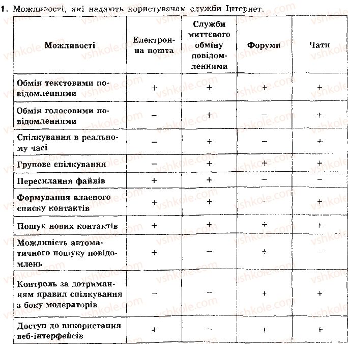 фото задание 1 - 3.6. чати - розділ 3. служби інтернету