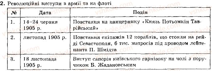 фото задание 2 - § 4. російська революція 1905-1907 рр. в україні - тема 1. україна на початку xx століття