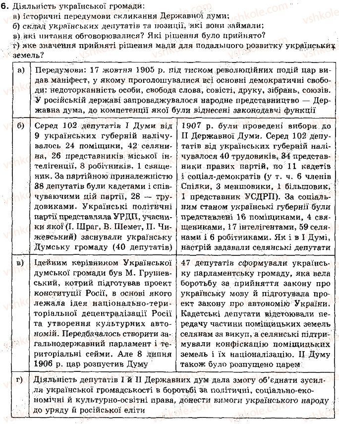 фото задание 6 - § 4. російська революція 1905-1907 рр. в україні - тема 1. україна на початку xx століття