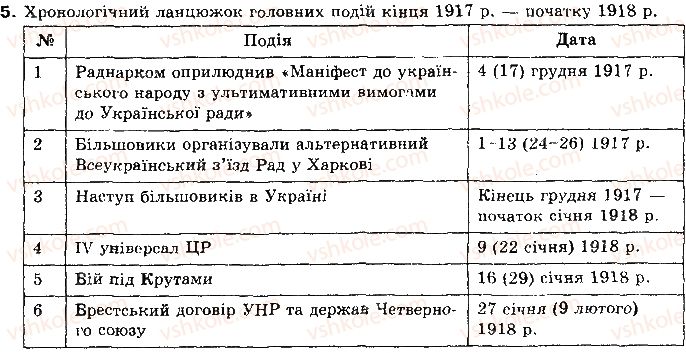 фото задание 5 - § 18. війна радянської росії проти української народної республіки - тема 3. українська революція