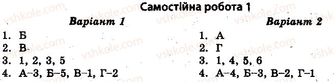 фото задание 1 - самостійні роботи - культура і духовне життя в україні 1917-1921 рр - історія україни. тест-контроль