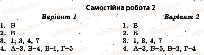 фото задание 2 - самостійні роботи - культура і духовне життя в україні 1917-1921 рр - історія україни. тест-контроль