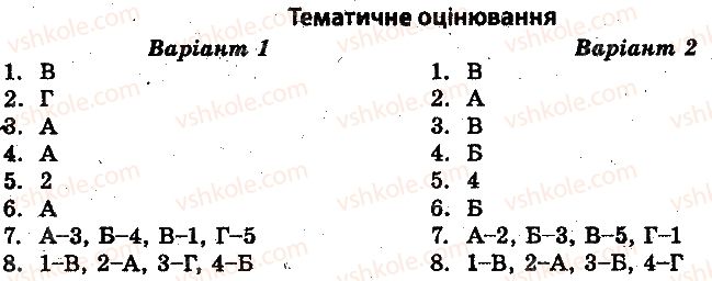 фото задание 1 - тематичне оцінювання - культура і духовне життя в україні 1917-1921 рр - історія україни. тест-контроль