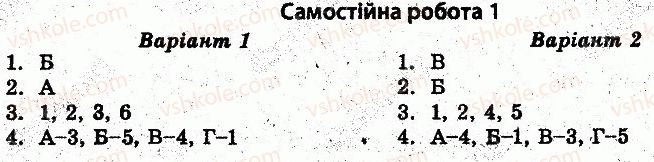 фото задание 1 - самостійні роботи - україна на початку xx століття - історія україни. тест-контроль