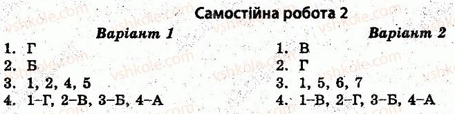 фото задание 2 - самостійні роботи - україна на початку xx століття - історія україни. тест-контроль