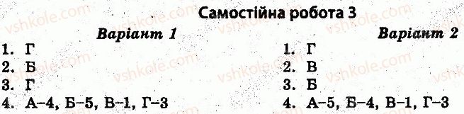фото задание 3 - самостійні роботи - україна на початку xx століття - історія україни. тест-контроль