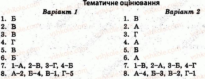 фото задание 1 - тематичне оцінювання - україна на початку xx століття - історія україни. тест-контроль