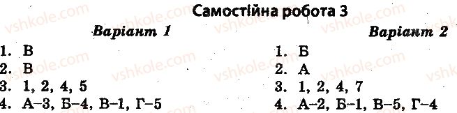 фото задание 3 - самостійні роботи - україна в 1929-1938 рр - історія україни. тест-контроль