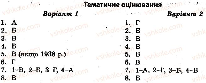 фото задание 1 - тематичне оцінювання - україна в 1929-1938 рр - історія україни. тест-контроль