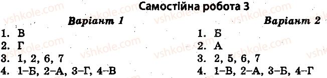 фото задание 3 - самостіні роботи - україна в роки першої світової війни - історія україни. тест-контроль