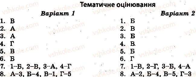 фото задание 1 - тематичне оцінювання - україна в роки першої світової війни - історія україни. тест-контроль