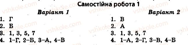 фото задание 1 - самостійні роботи - український державотворчий процес (1917-1921) - історія україни. тест-контроль