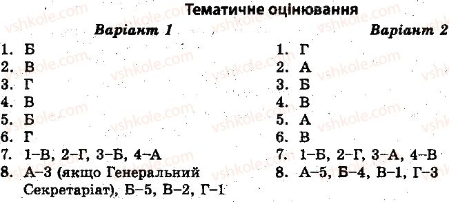 фото задание 1 - тематичне оцінювання - український державотворчий процес (1917-1921) - історія україни. тест-контроль