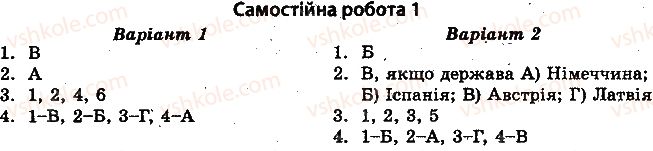 фото задание 1 - самостійні роботи - усрр в умовах нової економічної політики (1921-1928) - історія україни. тест-контроль
