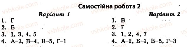 фото задание 2 - самостійні роботи - усрр в умовах нової економічної політики (1921-1928) - історія україни. тест-контроль