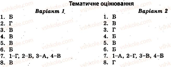 фото задание 1 - тематичне оцінювання - усрр в умовах нової економічної політики (1921-1928) - історія україни. тест-контроль
